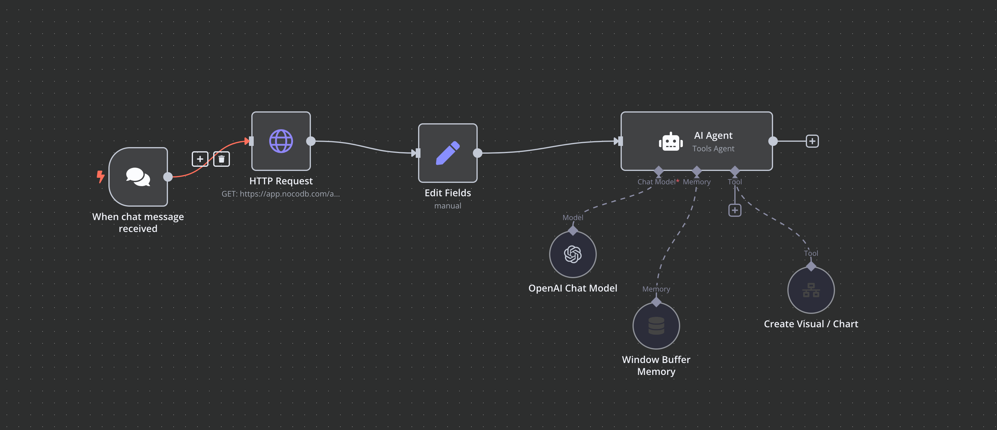 n8n workflow diagram showing data flow and AI integration